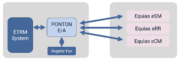 PONTON-EA-Blockgrafik