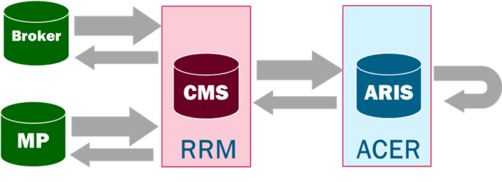 Equias – energy post-deal OTC processing | PONTON